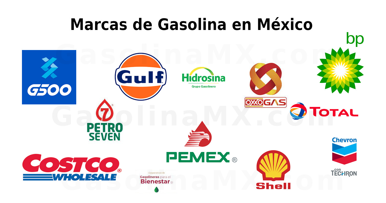 marcas gasolina mexico