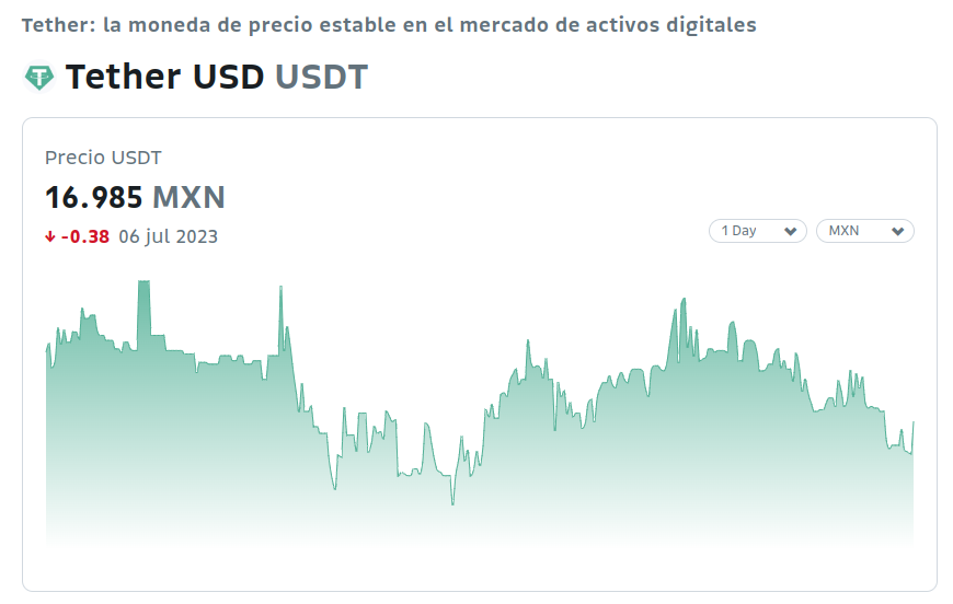 usdt mxn bitso precio