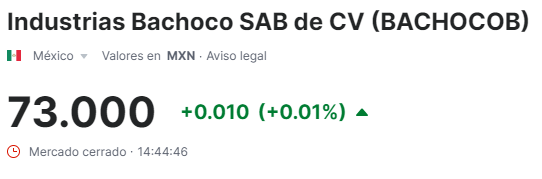 bachoco precio acciones 6 diciembre 2023