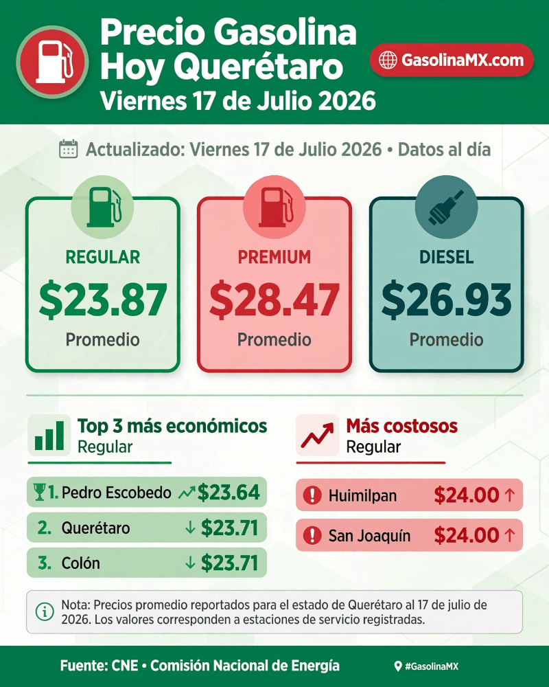 gasolina queretaro infografia 26 07 17