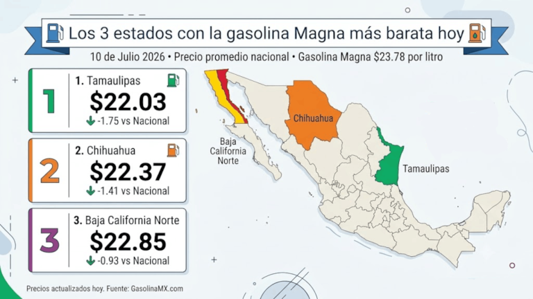 infografia gasolina barata magna 2026 07 10
