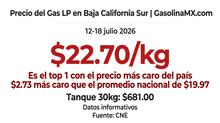 precio gas lp bcs julio 12 18 2026
