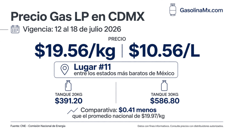precio gas lp cdmx 12 18 julio 2026