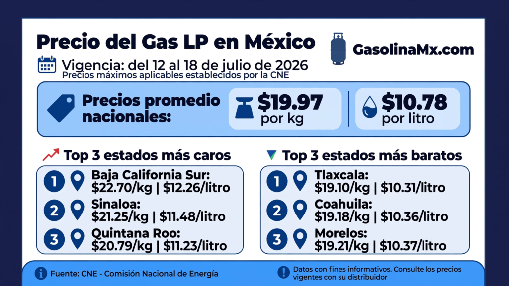 precio gas lp mexico 12 18 julio 2026