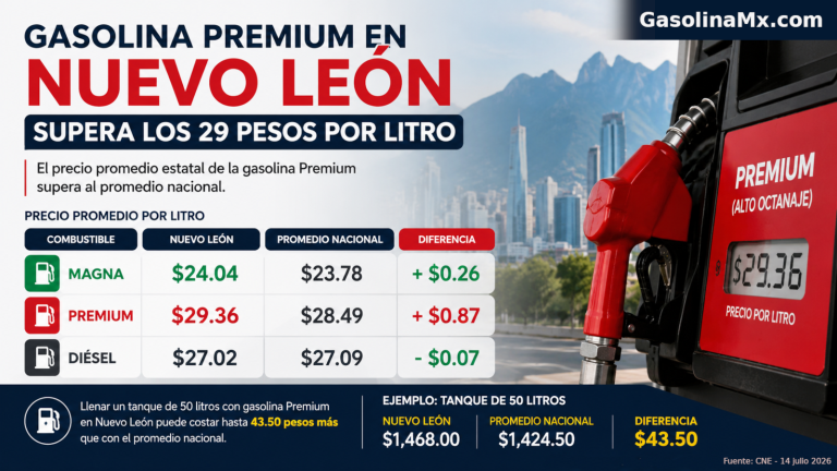 precio gasolina nuevo leon 14 julio 2026