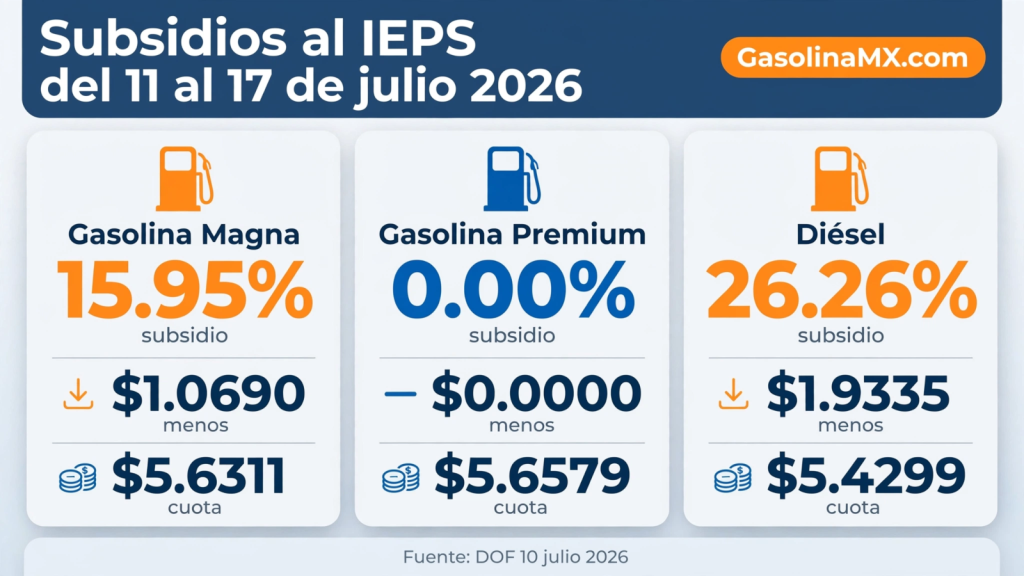subsidios ieps 11 17 julio 2026