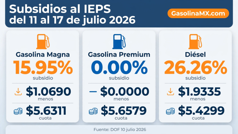 subsidios ieps 11 17 julio 2026
